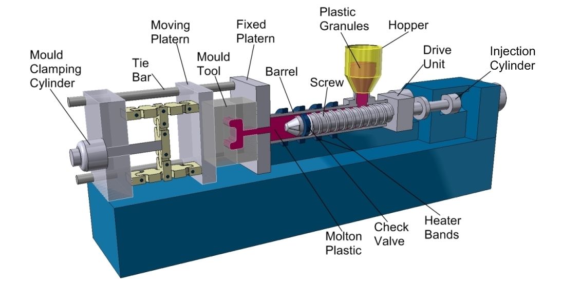What-is-Plastic-Injection-Molding
